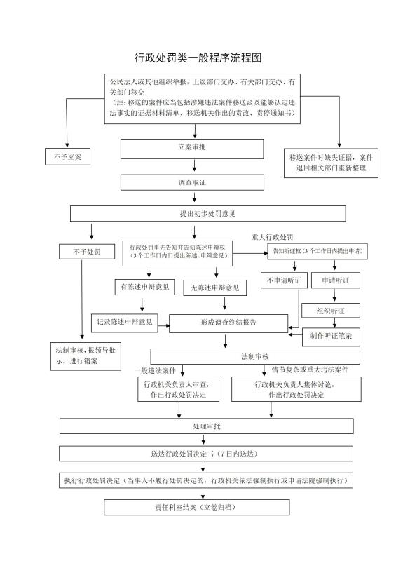 工程造价咨询企业转包承接业务的治理与破局 兼议工程建设管理规范